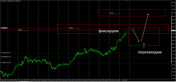 Fx,Jpy Cross Rates