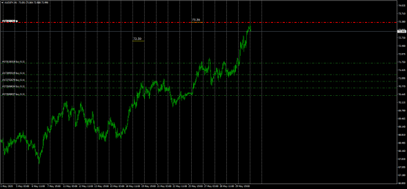 Fx,Jpy Cross Rates /Грааль в кроссах