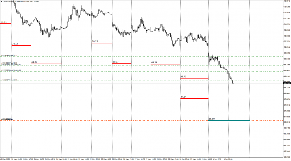 UsdRub,Мама дорогая 2 /  66.89