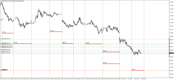 UsdRub,UsdJpy Re Calc