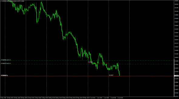 UsdSek