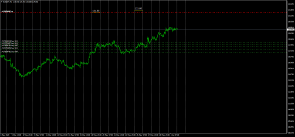 Fx,Jpy Cross Rates /Грааль в кроссах