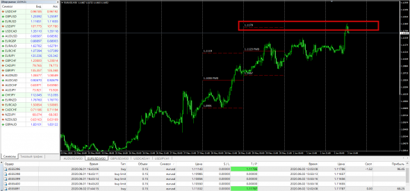 EurUsd  Otc Forward