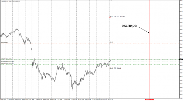 Brent . Наколи мне коллщик пут на глаз .