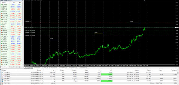 Fx,Jpy Cross Rates