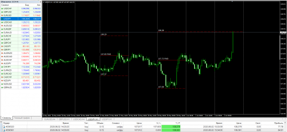 UsdJpy Otc Fx Forward