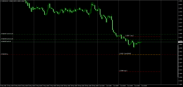 UsdCad InterBank Conversion Swap