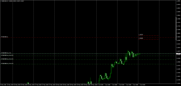 GbpUsd Conv Basis 1 Day