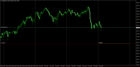 XauUsd