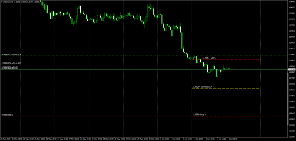 UsdCad InterBank Conversion Swap