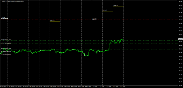 Fx,Jpy Cross Rates