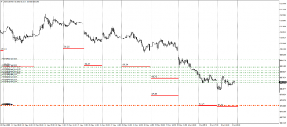 UsdRub