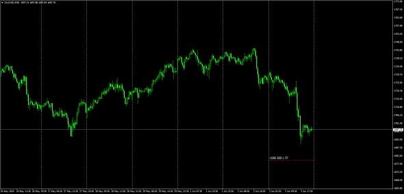 Gold,Silver  Best Bid/Last Trade Price (LTP)