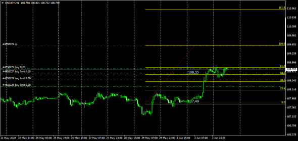 UsdJpy Otc Fx Forward