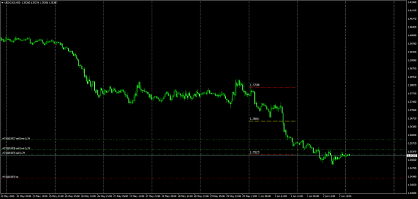 UsdCad InterBank Conversion Swap