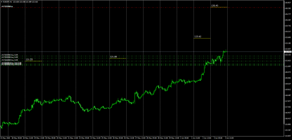 Fx,Jpy Cross Rates