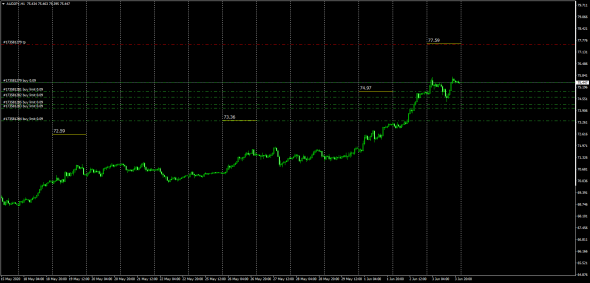 Fx,Jpy Cross Rates