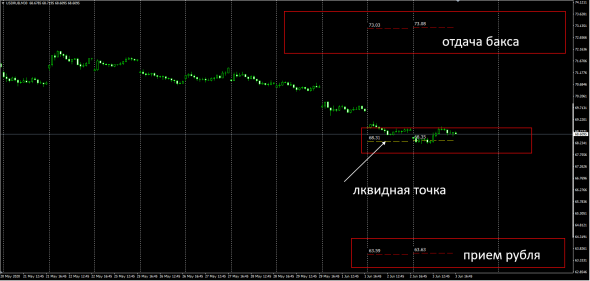 UsdRub InterBank Conv Swap