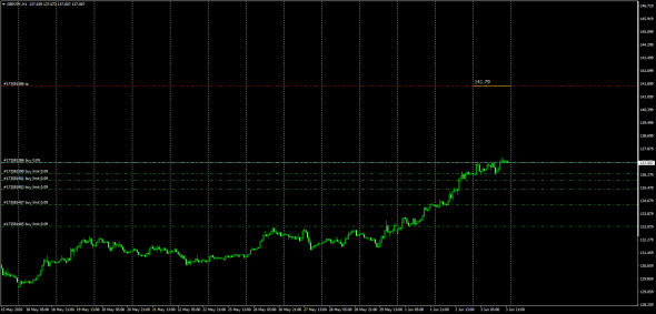 Fx,Jpy Cross Rates