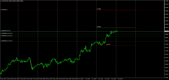 AudUsd InterBank Conversion Swap