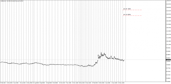 EurRub InterDealer Spot/Forward(Cash Settlment)