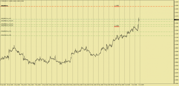 EBS Spot Deal 29.05.2020  EurUsd