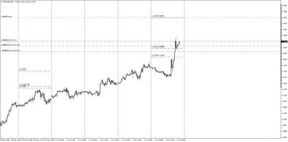 EurUsd,  InterDealer Spot Deal 04.06.2020