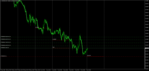 UsdSek