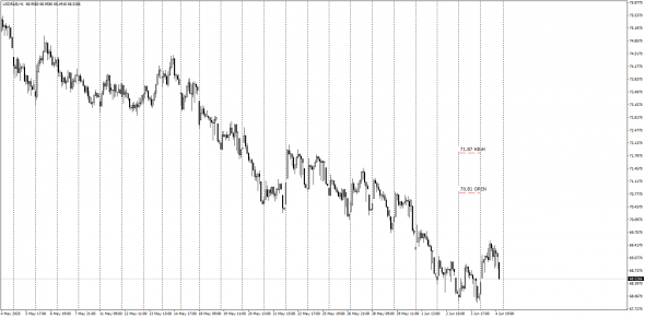 UsdRub InterDealer Spot/Forward(Cash Settlment)