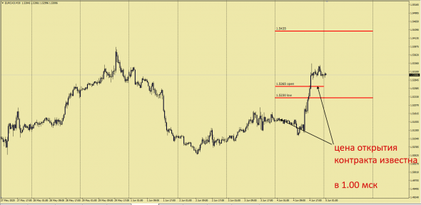 EurCad,  InterDealer Spot Deal 04.06.2020