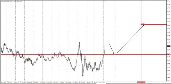 EurUsd,  InterDealer Spot Deal Contract 3rd quarter 2020