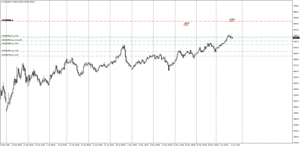 FTSE  UK100