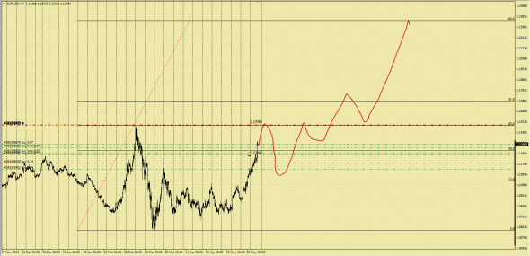 EurUsd Global