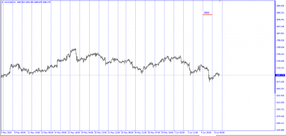 InterDealer Gold  CFD/Fwd