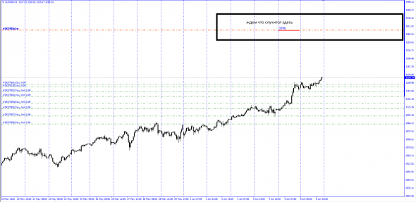 SP500, Best BId/Offer