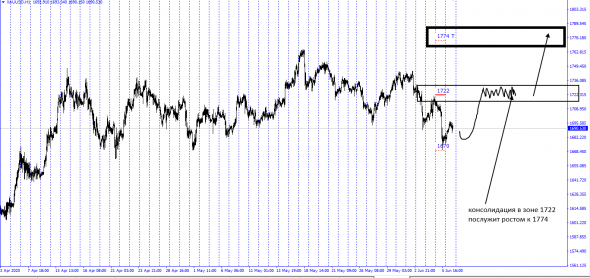 InterDealer Gold  CFD/Fwd