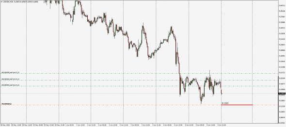 UsdSek