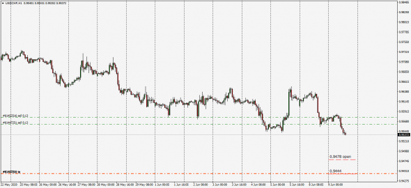 InterDealer UsdChf 09.06.2020 / Fx StreamDesk