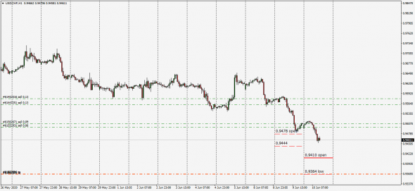 InterDealer UsdChf 10.06.2020 / Fx StreamDesk