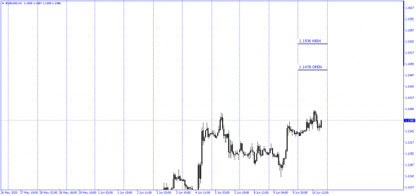 InterDealer EurUsd  10.06.2020 / Fx StreamDesk