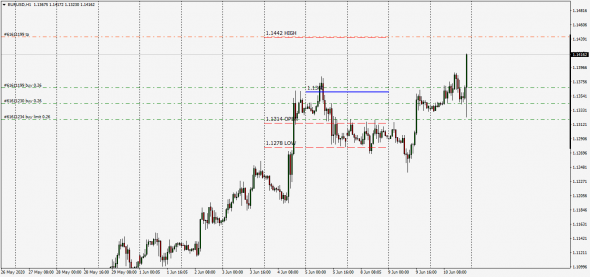 Eurusd.Наблюдаем внимательно.