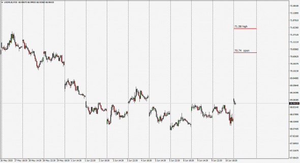 InterDealer UsdRub,EurRub  11.06.2020 / Fx StreamDesk