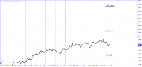 InterDealer GbpUsd Best Bid/Offer 11.06.2020 / Fx StreamDesk