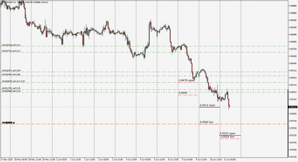 InterDealer UsdChf 11.06.2020 / Fx StreamDesk