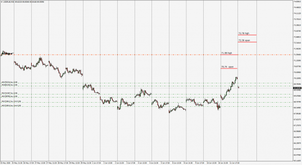 InterDealer UsdRub,EurRub  12.06.2020 / Fx StreamDesk