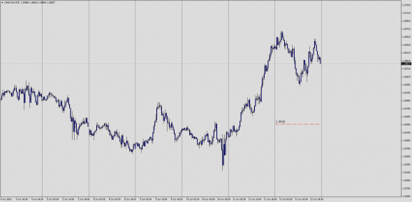 Forex / I twist , I spin , I want to fuck.