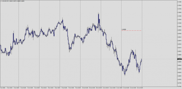 Forex / I twist , I spin , I want to fuck.