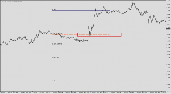 Форекс . По форвардным следам. EurUsd