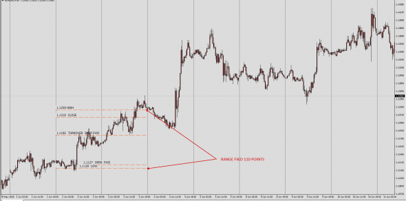 Форекс . По форвардным следам. EurUsd