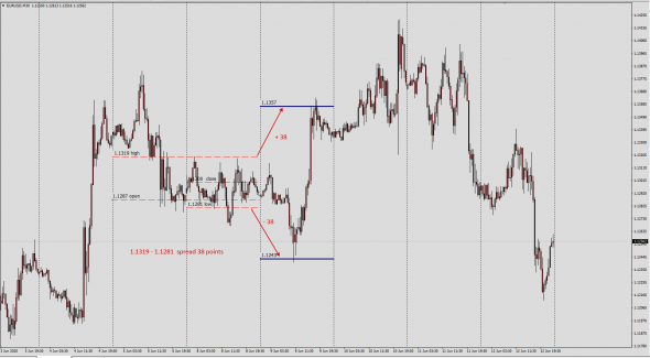 Форекс . По форвардным следам. EurUsd